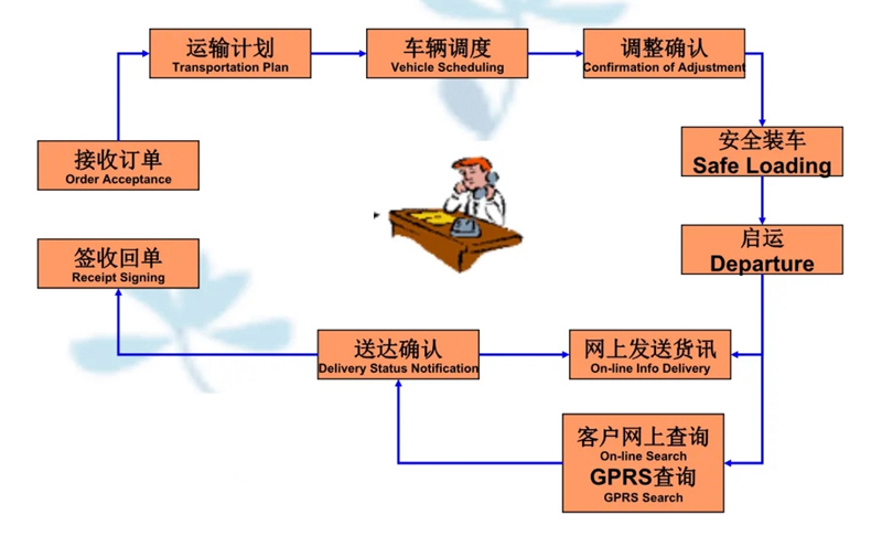 苏州到包河搬家公司-苏州到包河长途搬家公司