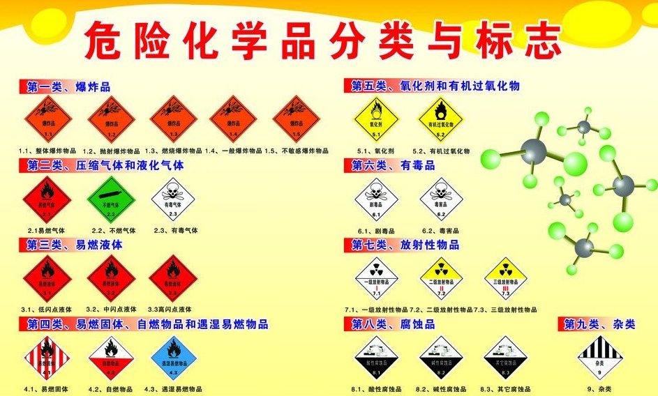 上海到包河危险品运输